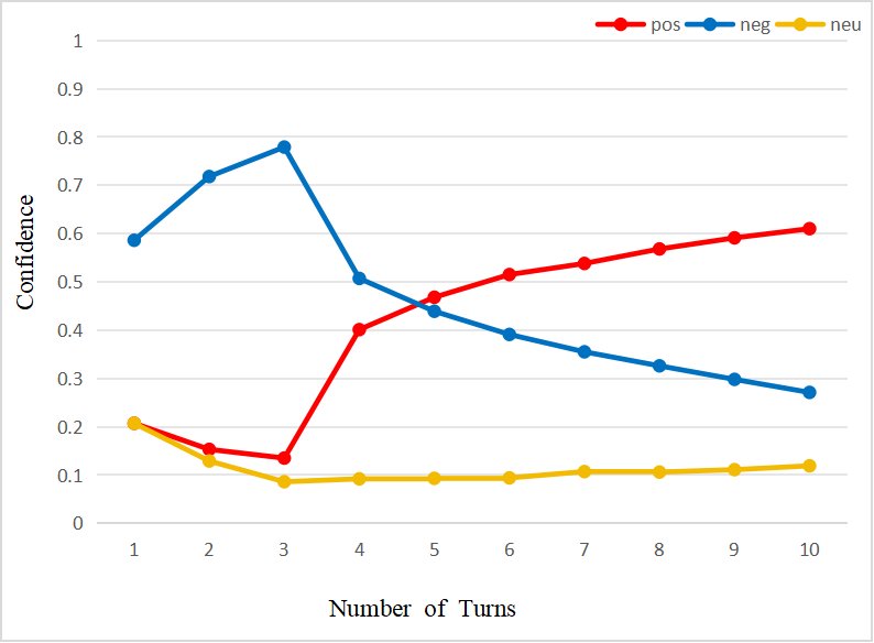 Emotional accumulation and transition