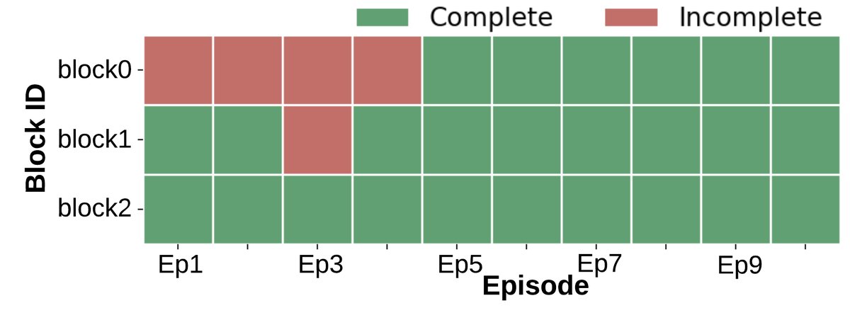 DR. WELL Framework Performance