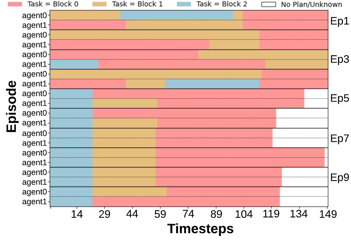 DR. WELL Framework task commitments